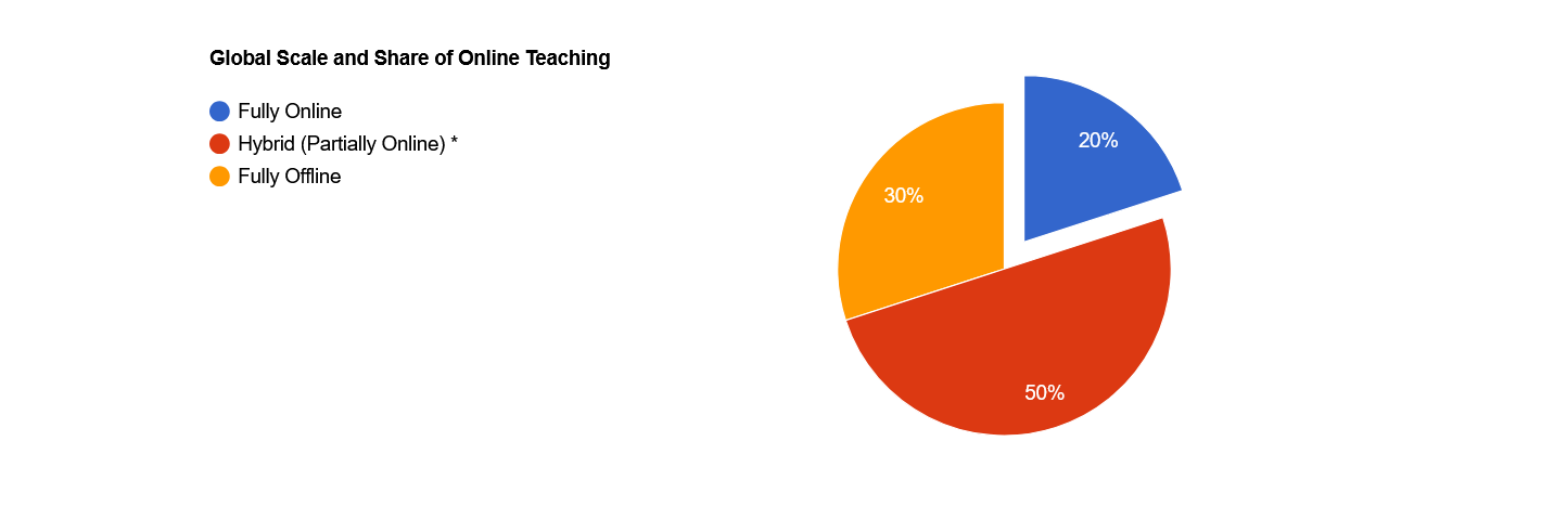 Online Teaching Jobs - 5 - 4 TEFL