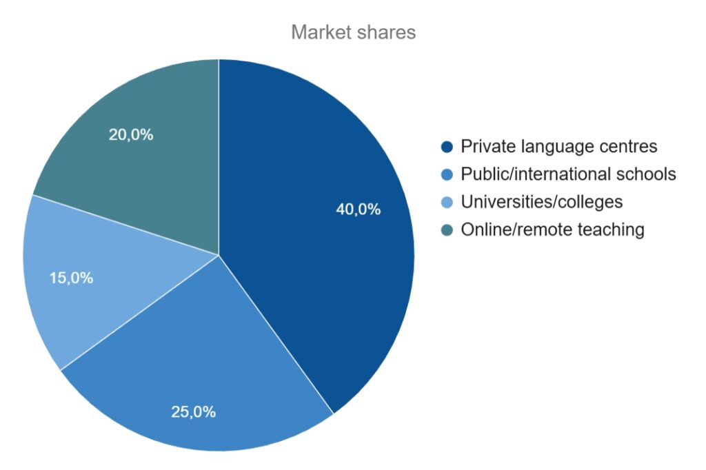 English Teaching Jobs in Taiwan: Your TEFL Guide 34 English Teaching Jobs in Taiwan: Your TEFL Guide - 33 - 4 TEFL