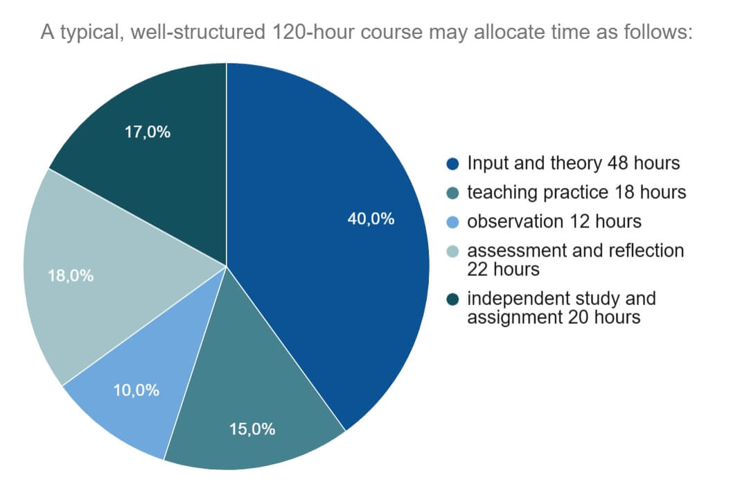 TEFL認定のタイムフレームの理解 34 TEFL認定のタイムフレームの理解 - 33 - 4 TEFL