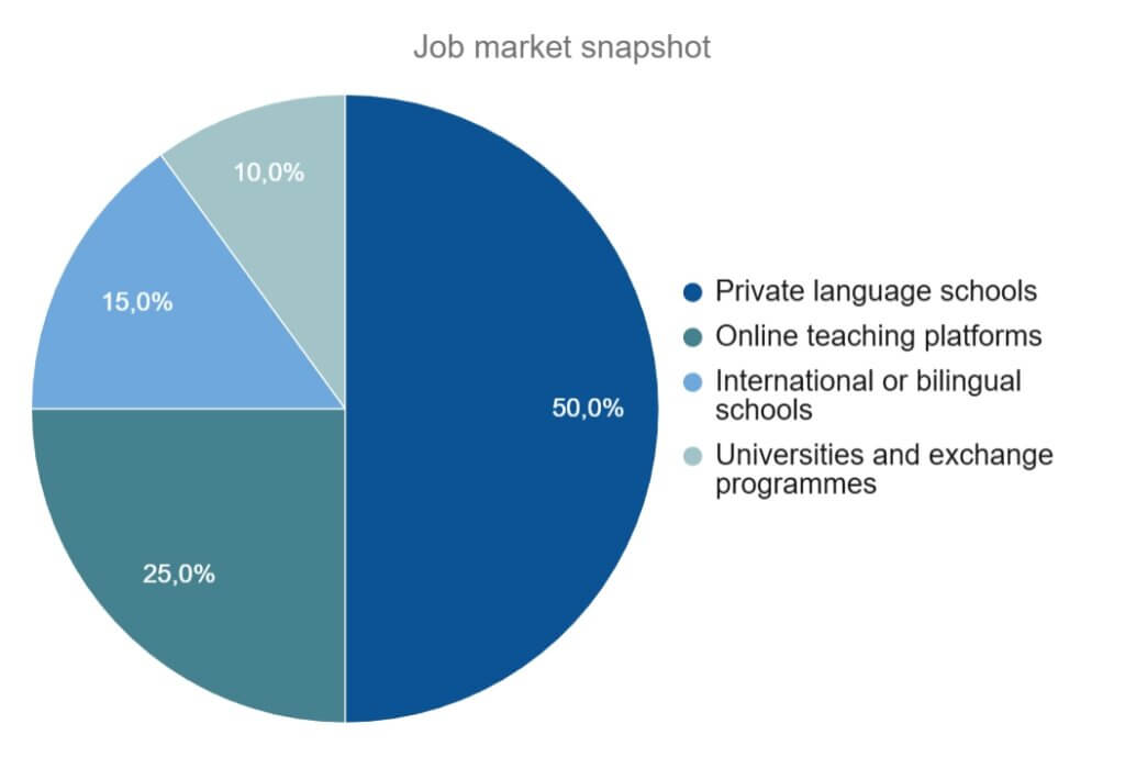 A Practical Guide to Teaching English in Italy with TEFL and TESOL 36 A Practical Guide to Teaching English in Italy with TEFL and TESOL - 35 - 4 TEFL