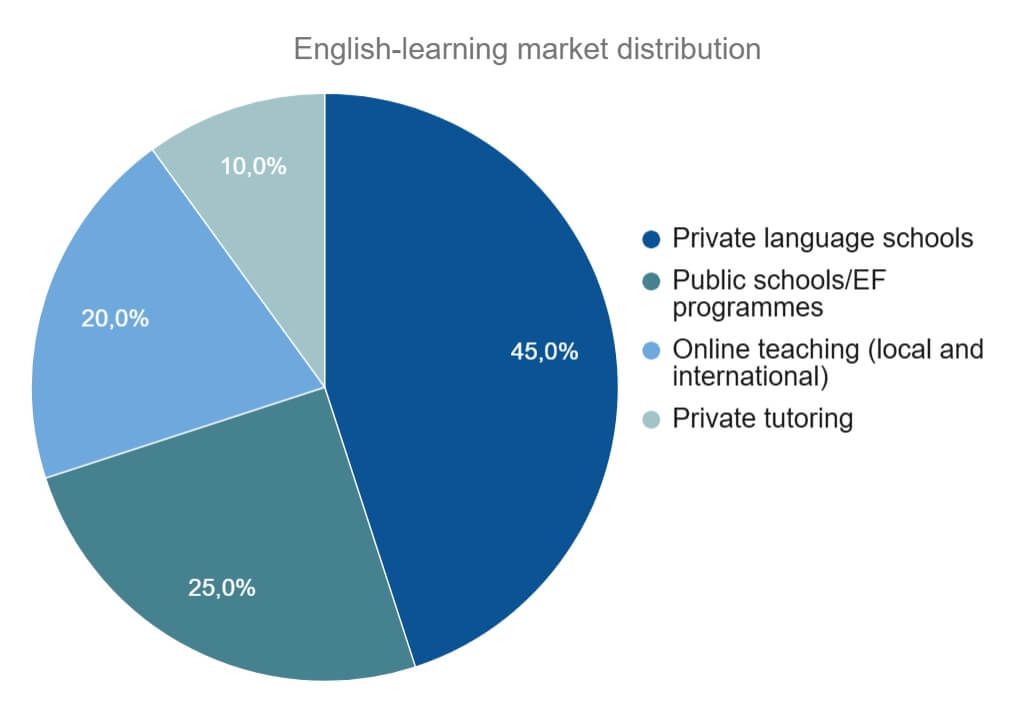 Rozpoczynając swoją podróż TEFL w Urugwaju: Certyfikacja, pozwolenia i kariery 34 Rozpoczęcie swojej podróży TEFL w Urugwaju: Certyfikacja, Zezwolenia i Kariera - 33 - 4 TEFL
