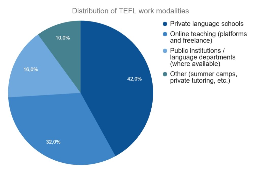 Teaching English in Greece: Certification, Training, and Career Paths 34 Teaching English in Greece: Certification, Training, and Career Paths - 33 - 4 TEFL