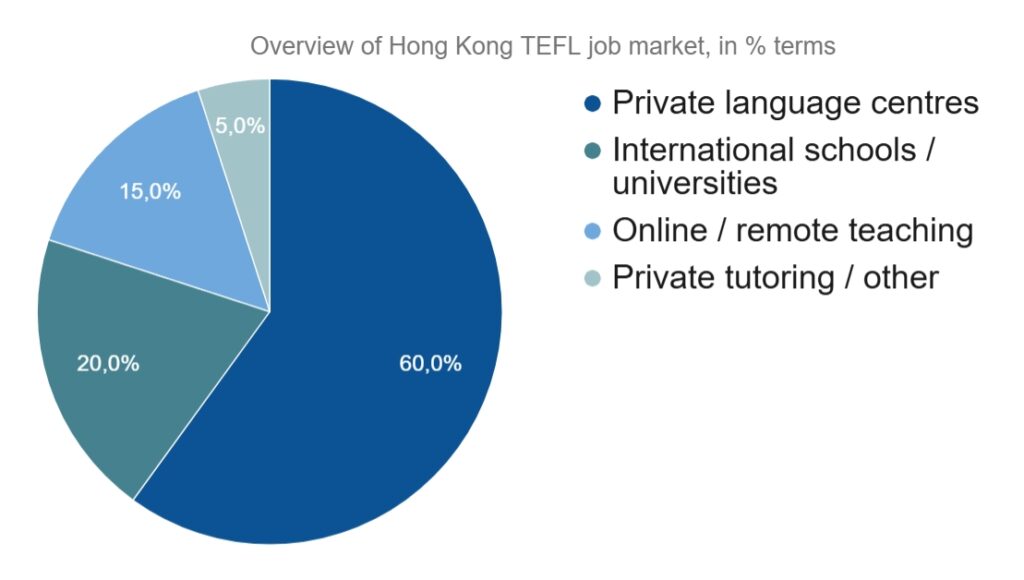 Teaching English in Hong Kong: TEFL/TESOL Careers and Pathways 36 Teaching English in Hong Kong: TEFL/TESOL Careers and Pathways - 35 - 4 TEFL