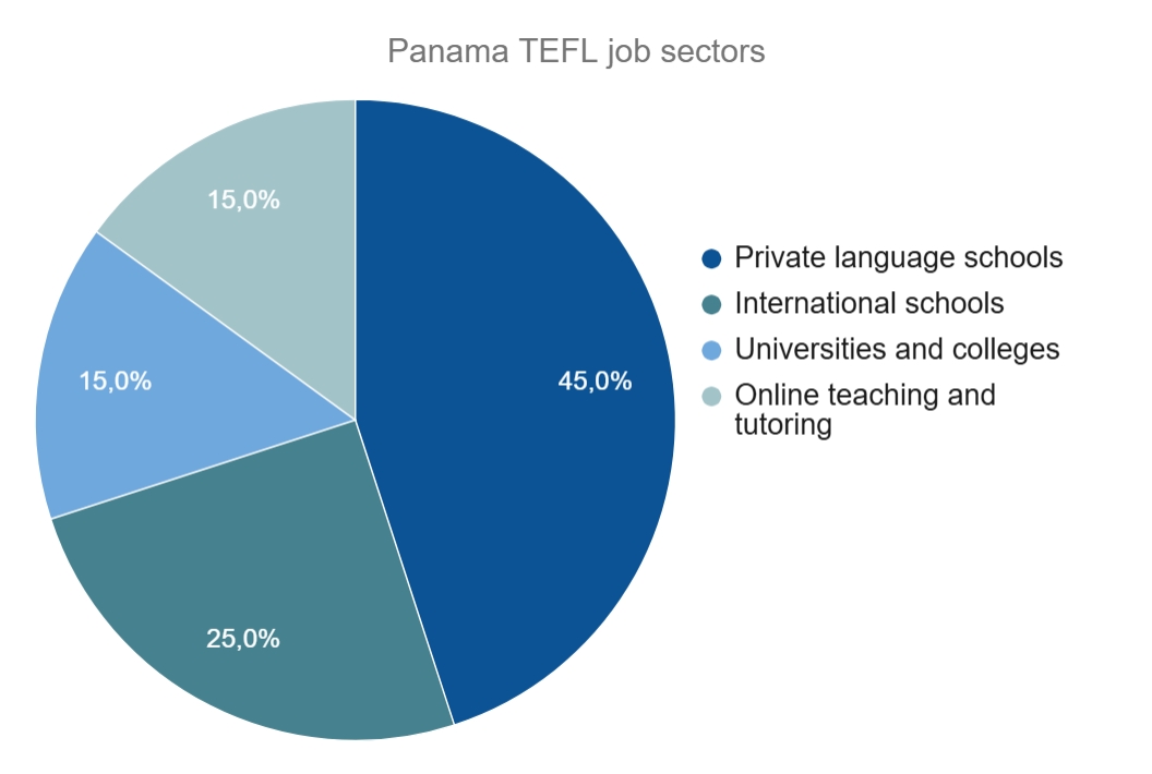 在巴拿马教授英语:TEFL认证、职业和培训 36 在巴拿马教授英语:TEFL认证、职业和培训 - 35 - 4 TEFL