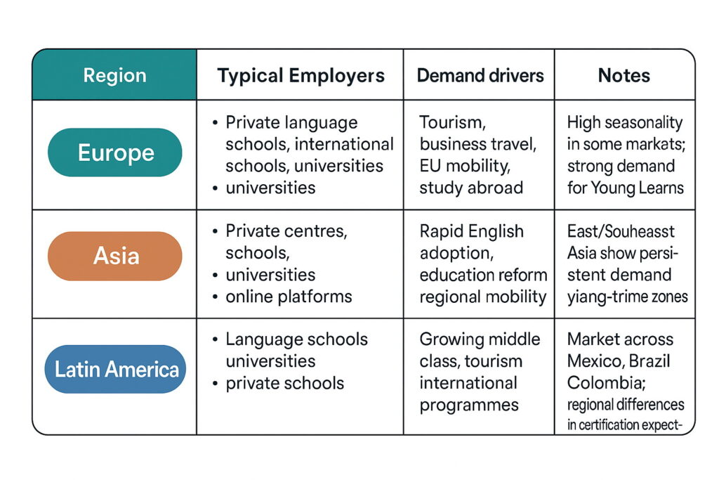 Global Demand for TEFL Teachers - 3 - 4 TEFL