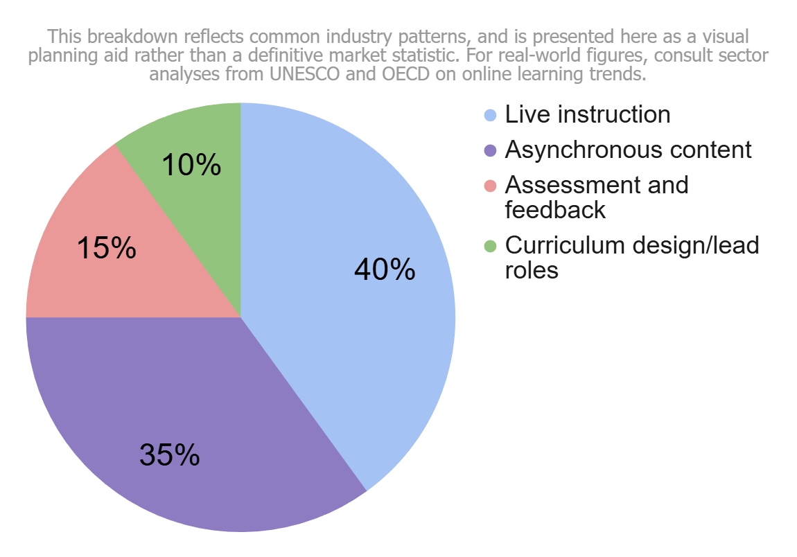 Leading Online Teaching Employers in 2026: Flexible Roles, Growth and Satisfaction 6 Leading Online Teaching Employers in 2026: Flexible Roles, Growth and Satisfaction - 5 - 4 TEFL