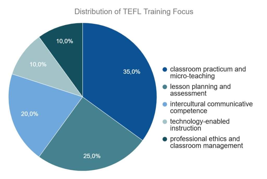巴基斯坦TEFL成功:路径、培训和环境 38 巴基斯坦TEFL成功:途径、培训和环境 - 37 - 4 TEFL