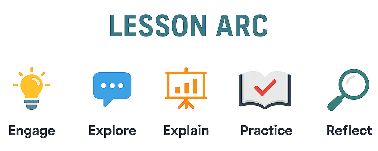 Mastering the 30-Hour Teaching Young Learners Course: Practical Strategies for Online Classrooms 4 Mastering the 30-Hour Teaching Young Learners Course: Practical Strategies for Online Classrooms - 3 - 4 TEFL