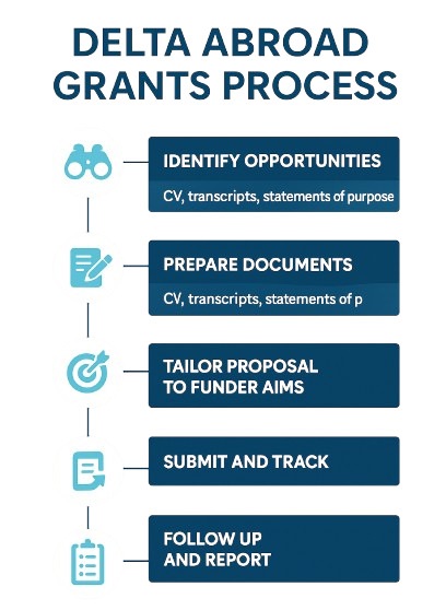 Smart Funding Guide for DELTA Abroad 4 Smart Funding Guide for DELTA Abroad - 3 - 4 TEFL