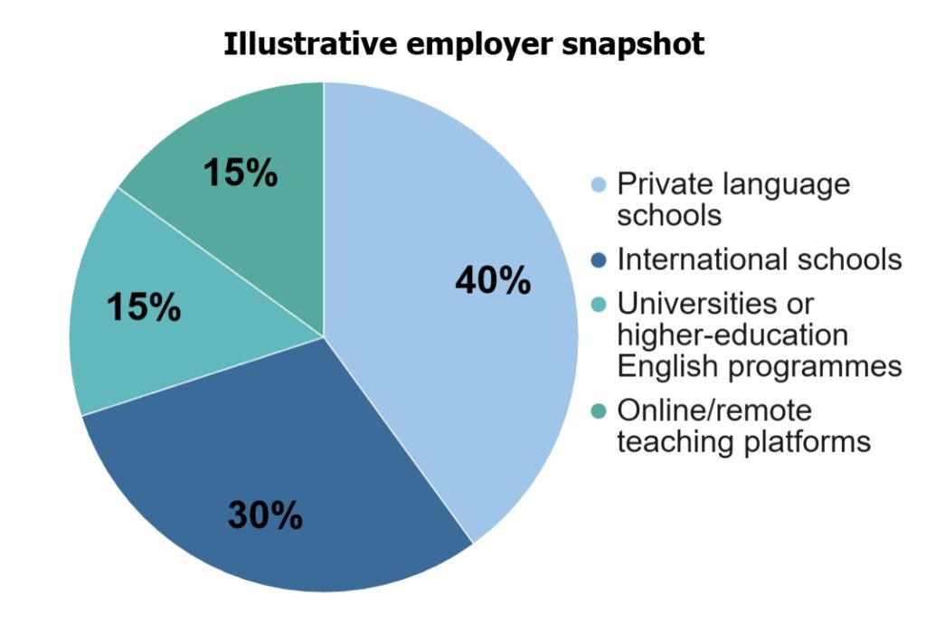 TEFL in Bulgaria: Certify, Train, and Build Your Teaching Career 4 TEFL in Bulgaria: Certify, Train, and Build Your Teaching Career - 3 - 4 TEFL