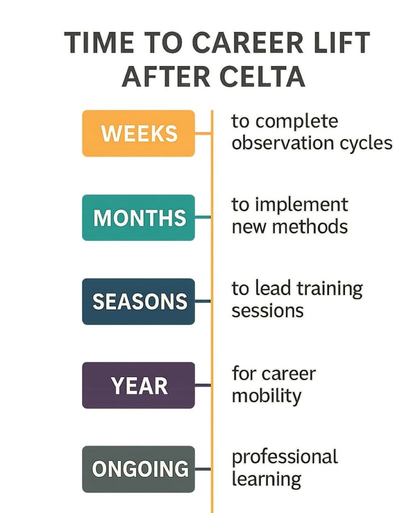 The Practical Power of CELTA for Experienced English Teachers 8 The Practical Power of CELTA for Experienced English Teachers - 7 - 4 TEFL