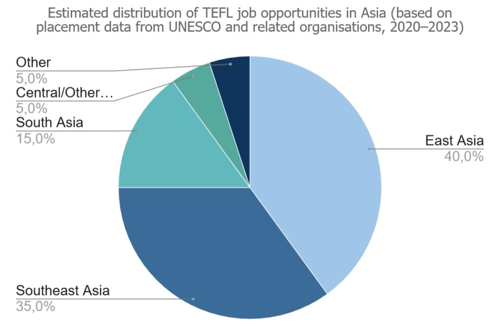 Asia TEFL Today: Markets, Tools, and Teaching Realities 6 Asia TEFL Today: Markets, Tools, and Teaching Realities - 5 - 4 TEFL