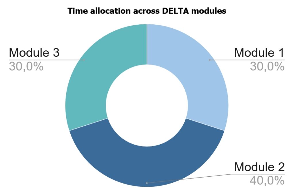 DELTA Certification: Practical Pathways for ESL Educators - 5 - 4 TEFL