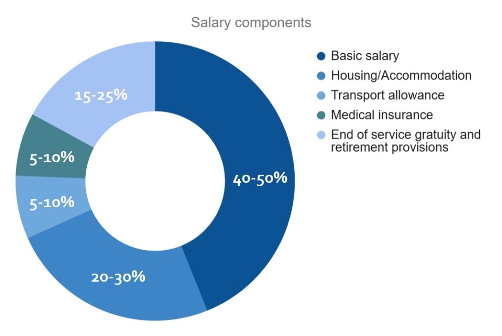 Salaires TEFL à Dubaï : Un guide de carrière pour les professionnels TEFL/TESOL 34 Salaires TEFL à Dubaï : Un guide de carrière pour les professionnels TEFL/TESOL - 33 - 4 TEFL