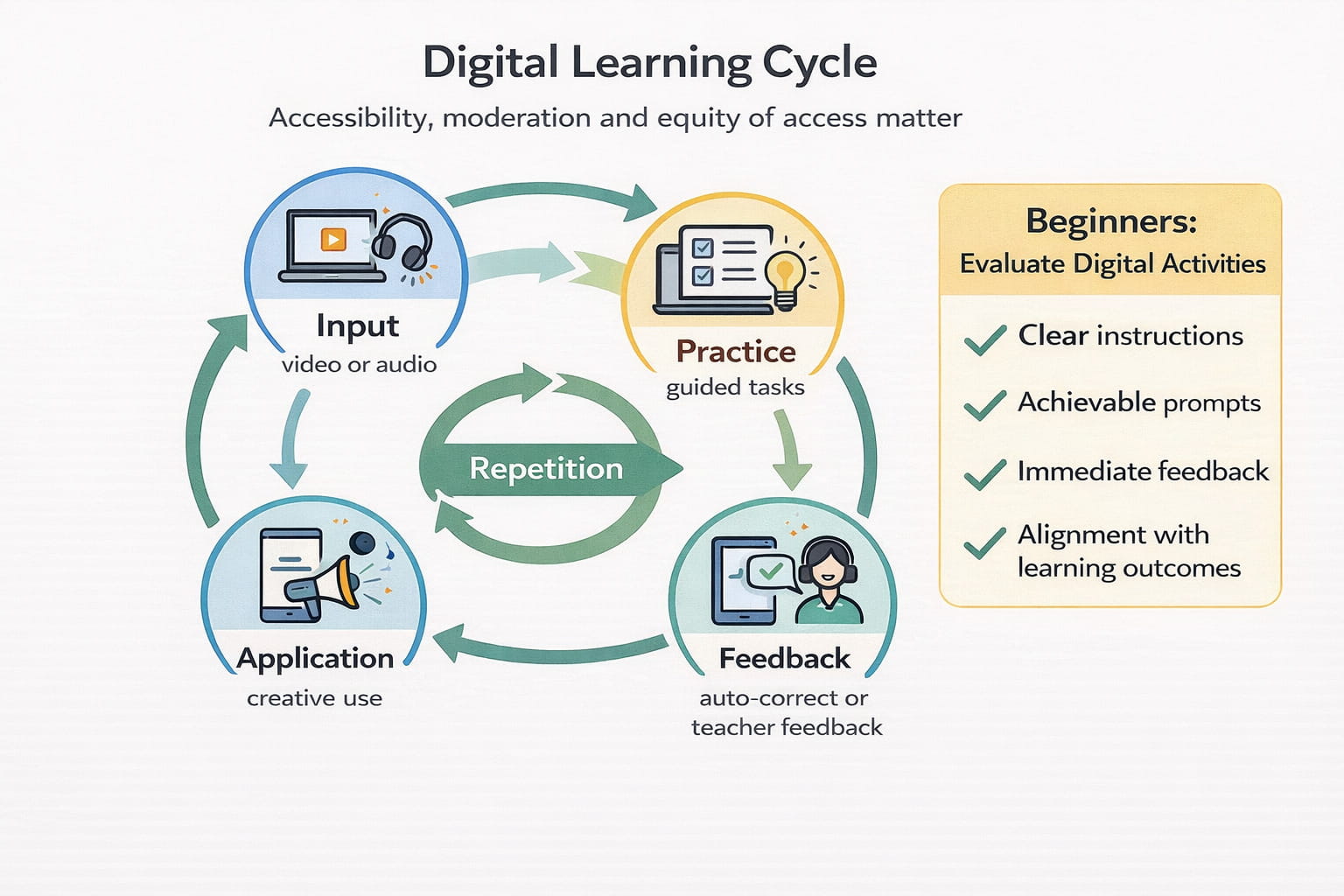 Grundlagen für Anfänger-Englisch: Praktische Lehrmethoden 38 Grundlagen für Anfängerenglisch: Praktische Lehrmethoden - 37 - 4 TEFL
