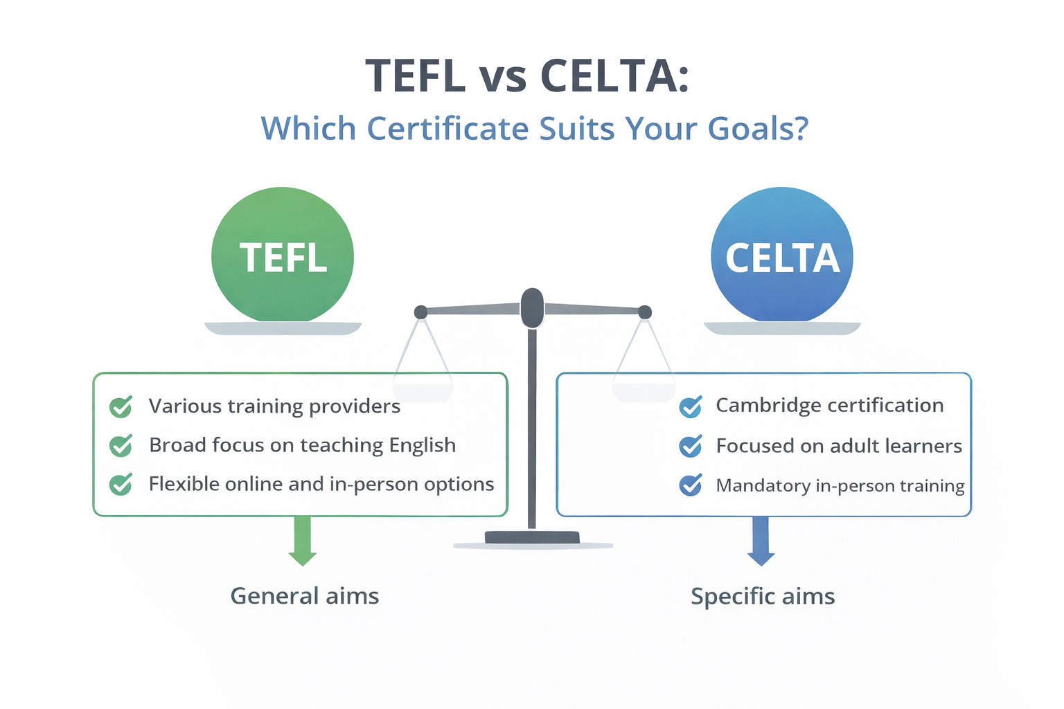 TEFL vs CELTA: Which Certificate Suits Your Goals 4 TEFL vs CELTA: Which Certificate Suits Your Goals - 3 - 4 TEFL
