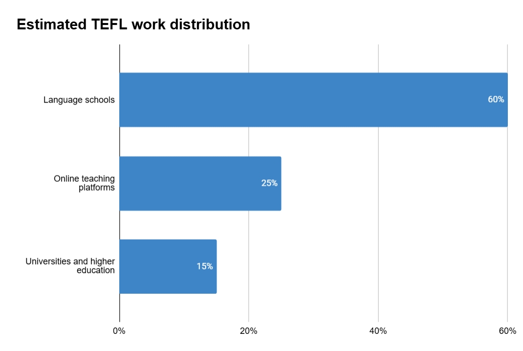 Argentina TEFL: Certification, Classrooms, and Careers 4 Argentina TEFL: Certification, Classrooms, and Careers - 3 - 4 TEFL