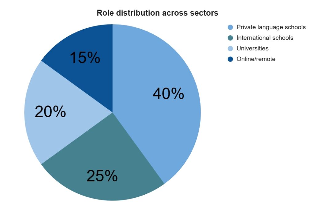 Kuwait TEFL: Opportunities, Pathways, and Practical Insights 36 Kuwait TEFL: Opportunities, Pathways, and Practical Insights - 35 - 4 TEFL
