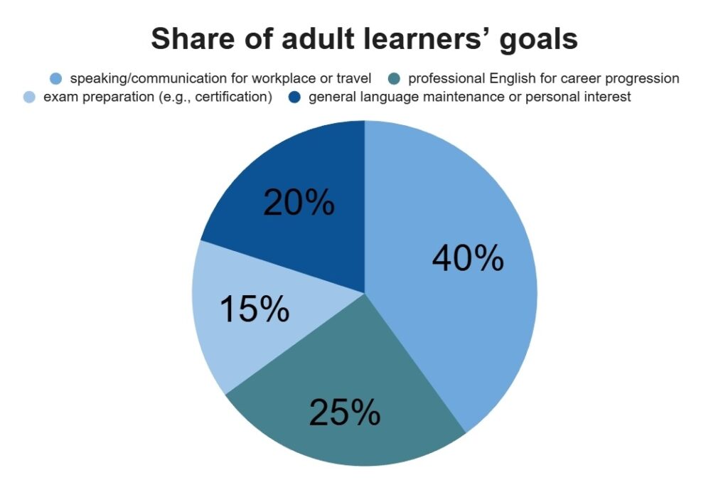 针对成人学习者的有效在线英语教学:有效的策略 36 针对成人学习者的有效在线英语教学:有效的策略 - 35 - 4 TEFL