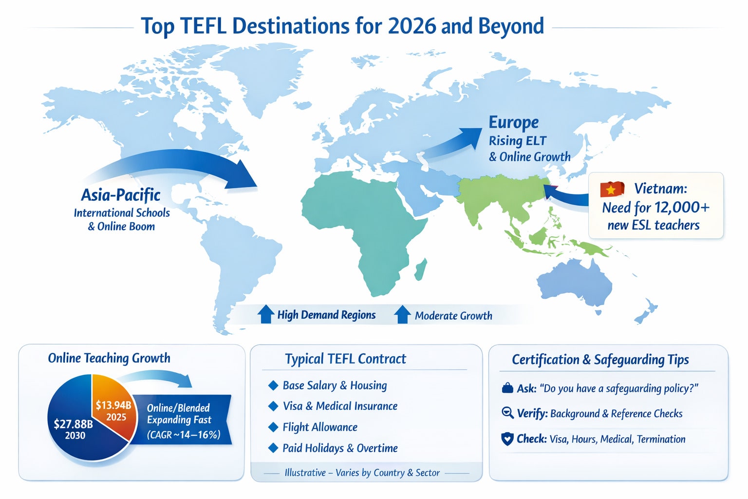 Next-Gen TEFL Hotspots for 2026 and Beyond 34 Next-Gen TEFL Hotspots for 2026 and Beyond - 33 - 4 TEFL