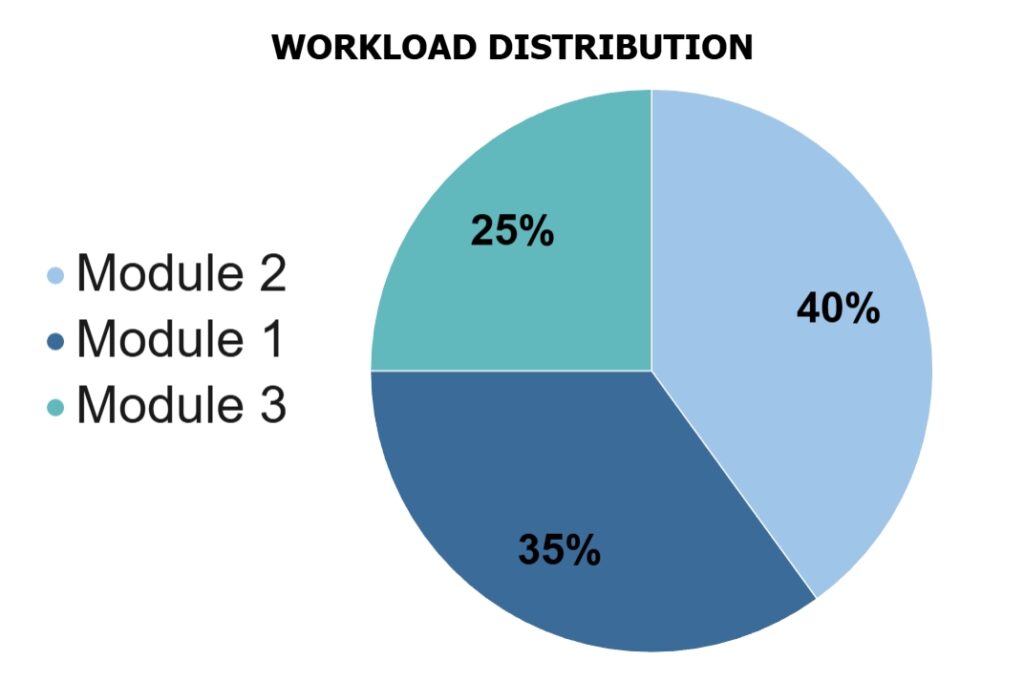 Understanding DELTA: A Practical TEFL Diploma for Career Growth 6 Understanding DELTA: A Practical TEFL Diploma for Career Growth - 5 - 4 TEFL