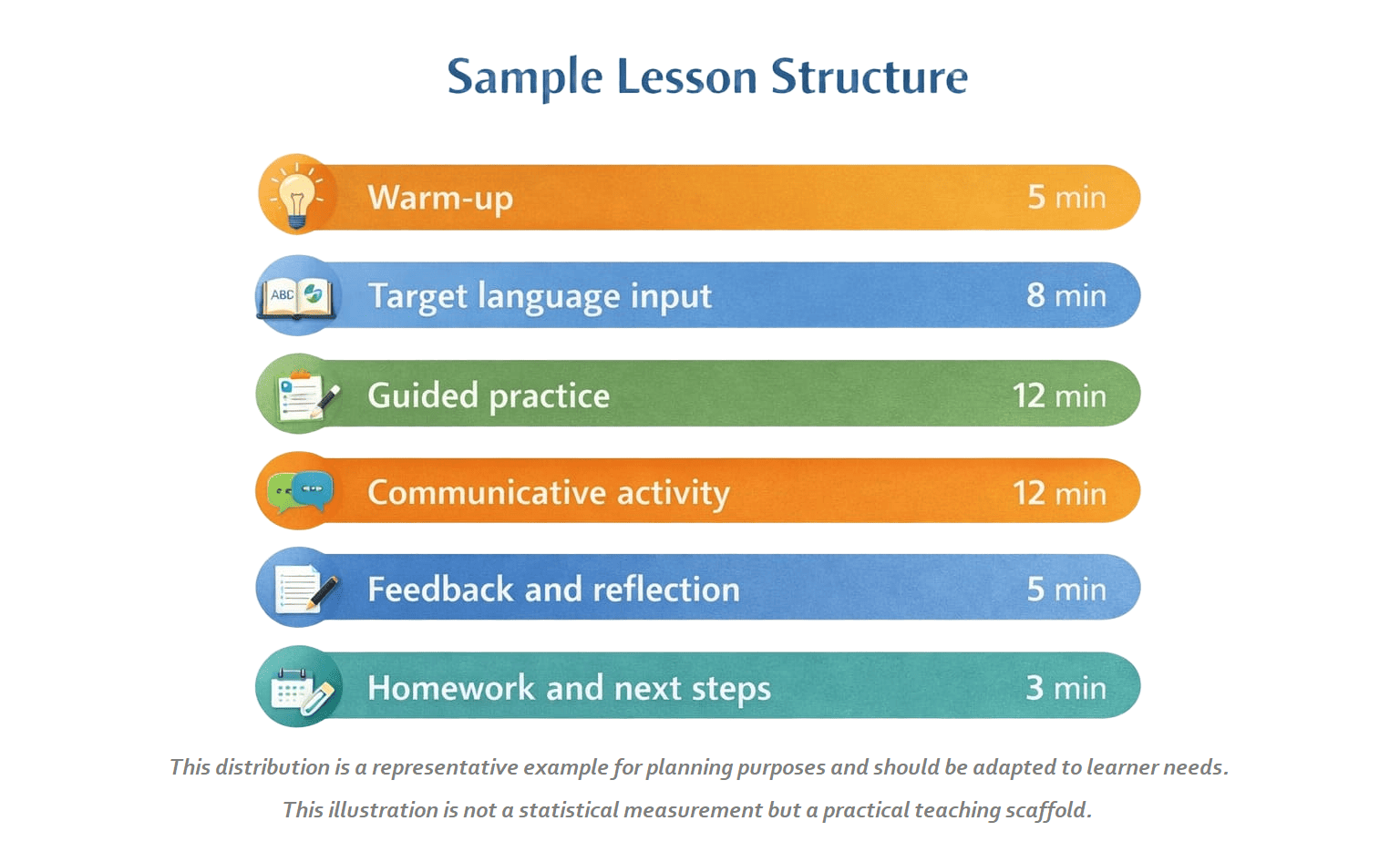 Your Path to Independent TEFL Tutoring: A Practical Blueprint 34 Your Path to Independent TEFL Tutoring: A Practical Blueprint - 33 - 4 TEFL