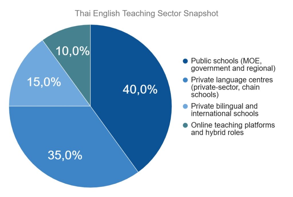 Certification Pathways for English Teaching in Thailand 34 Certification Pathways for English Teaching in Thailand - 33 - 4 TEFL