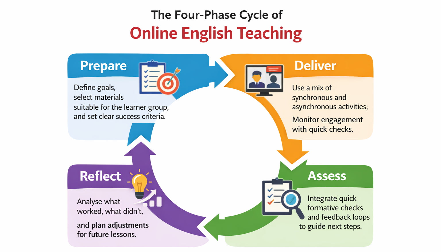 Practical Pathways to Teaching English Online 34 Practical Pathways to Teaching English Online - 33 - 4 TEFL