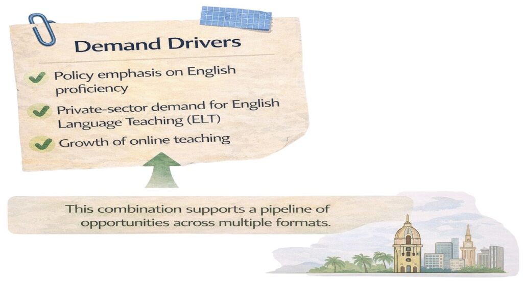 Teaching English in Colombia: Career Paths, Certification & Training 34 Teaching English in Colombia: Career Paths, Certification & Training - 33 - 4 TEFL