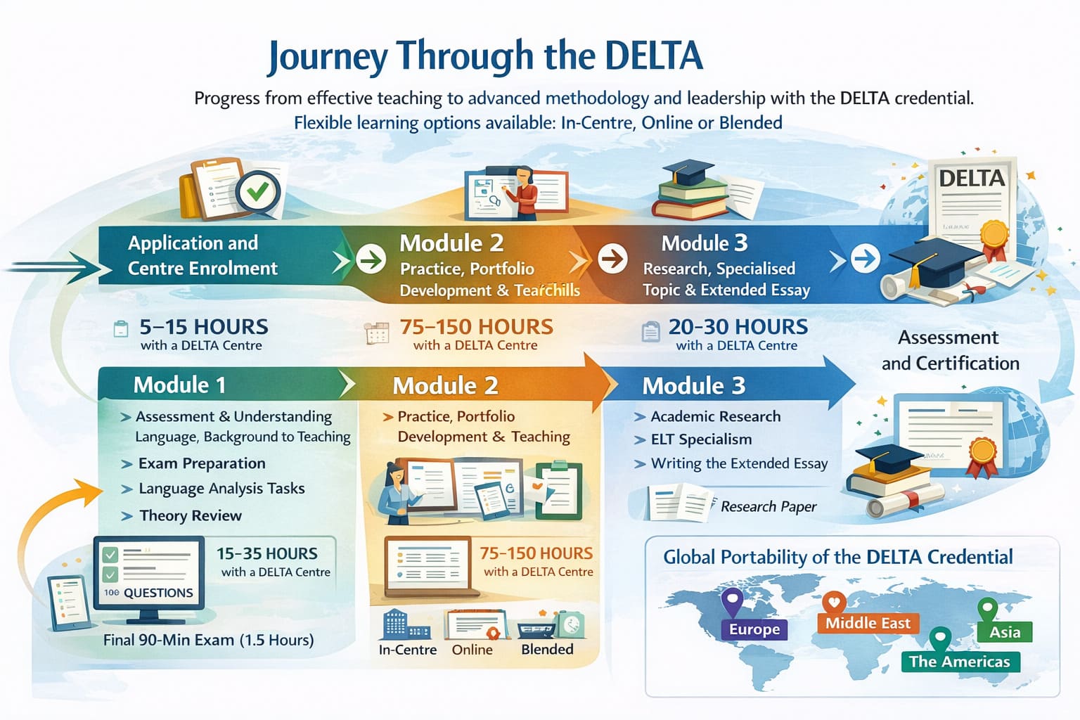 DELTA Exam Considerations for Aspiring English Teachers 34 DELTA Exam Considerations for Aspiring English Teachers - 33 - 4 TEFL