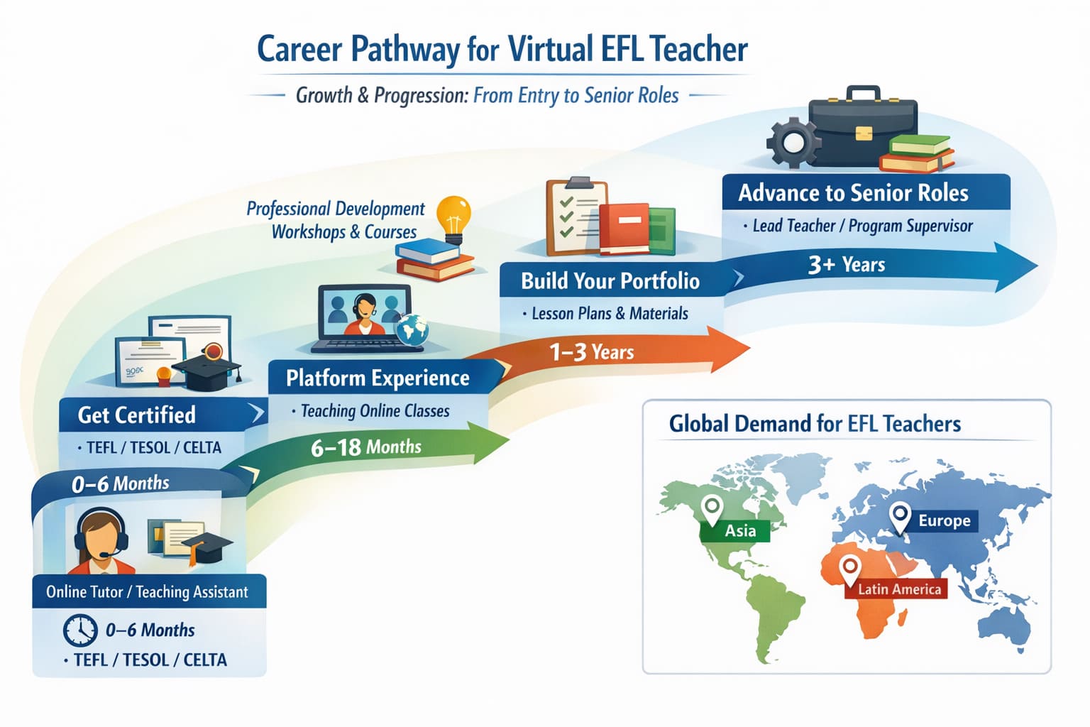 Navigating Online English Teaching: Pathways to a Successful Virtual EFL Career 34 Navigating Online English Teaching: Pathways to a Successful Virtual EFL Career - 33 - 4 TEFL
