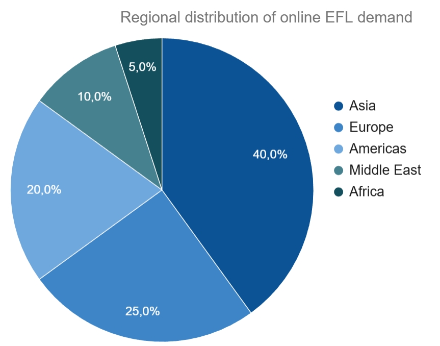 Navigating Online English Teaching: Pathways to a Successful Virtual EFL Career 36 Navigating Online English Teaching: Pathways to a Successful Virtual EFL Career - 35 - 4 TEFL