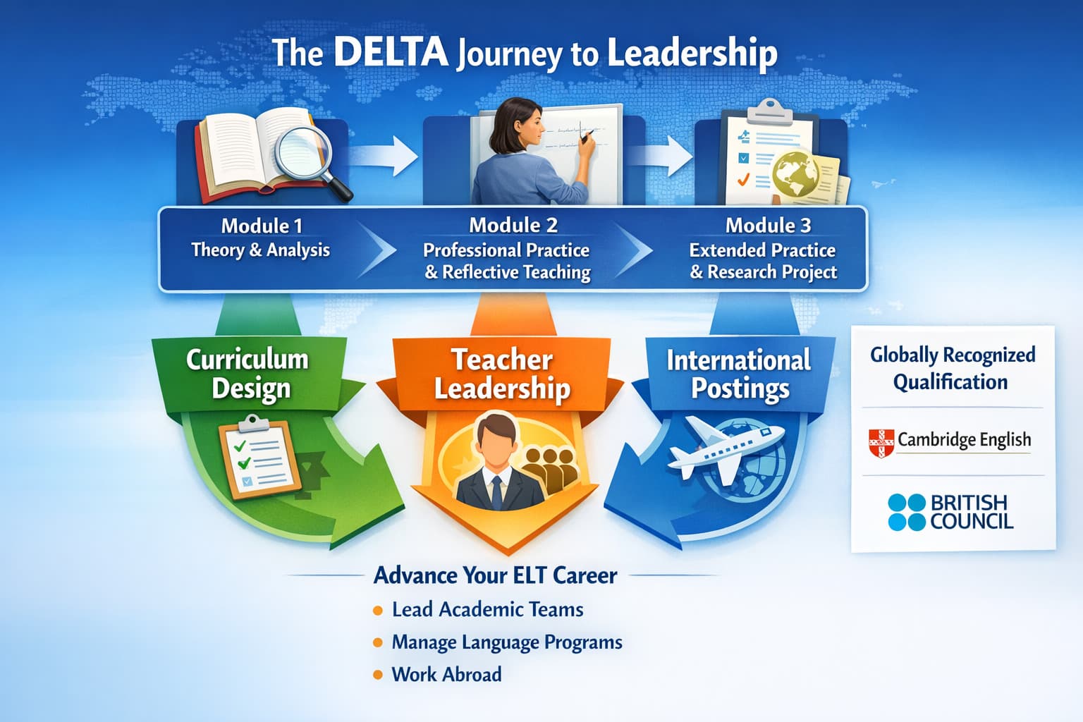 Why DELTA Certification Matters for Global English Teaching Careers 34 Why DELTA Certification Matters for Global English Teaching Careers - 33 - 4 TEFL