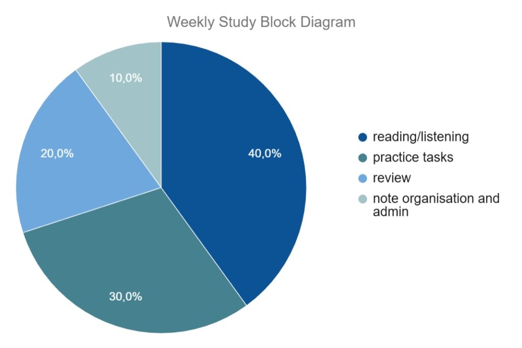 Mastering TEFL Certification: Practical Online Study Strategies 34 Mastering TEFL Certification: Practical Online Study Strategies - 33 - 4 TEFL