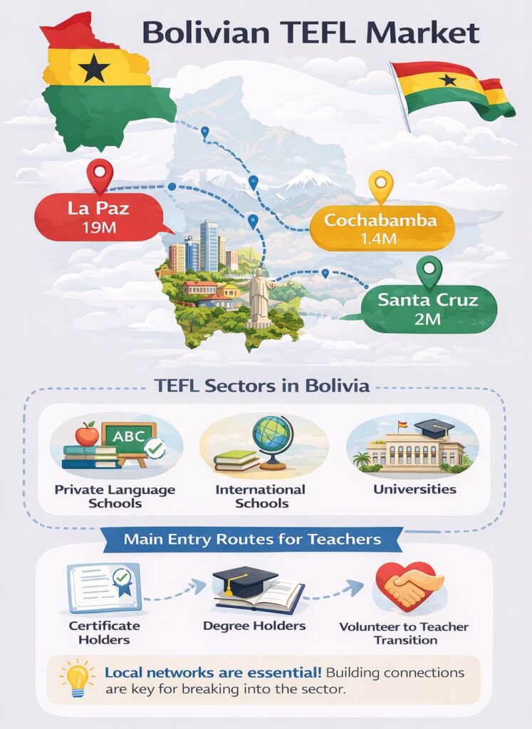 Болівійські шляхи TEFL: можливості для майбутніх вчителів 34 Болівія TEFL Шляхи: Можливості для майбутніх вчителів - 33 - 4 TEFL