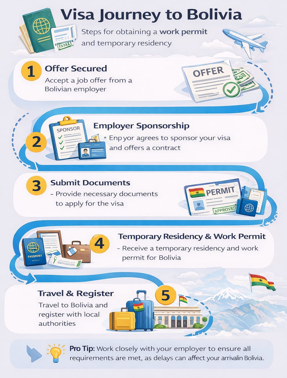 Болівійські шляхи TEFL: можливості для майбутніх вчителів 36 Болівія TEFL Шляхи: Можливості для майбутніх вчителів - 35 - 4 TEFL