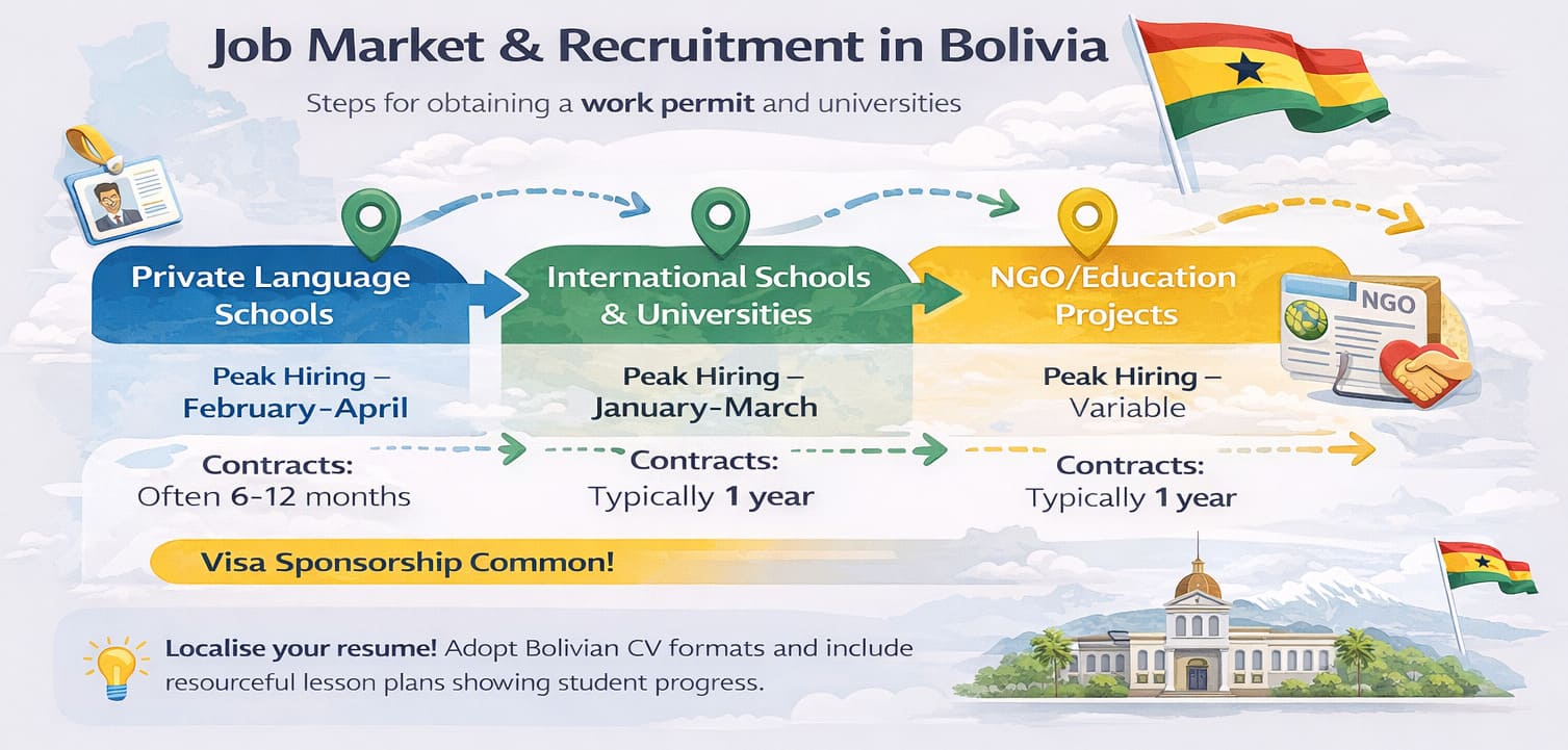 Болівійські шляхи TEFL: можливості для майбутніх вчителів 38 Болівія TEFL Шляхи: Можливості для майбутніх вчителів - 37 - 4 TEFL