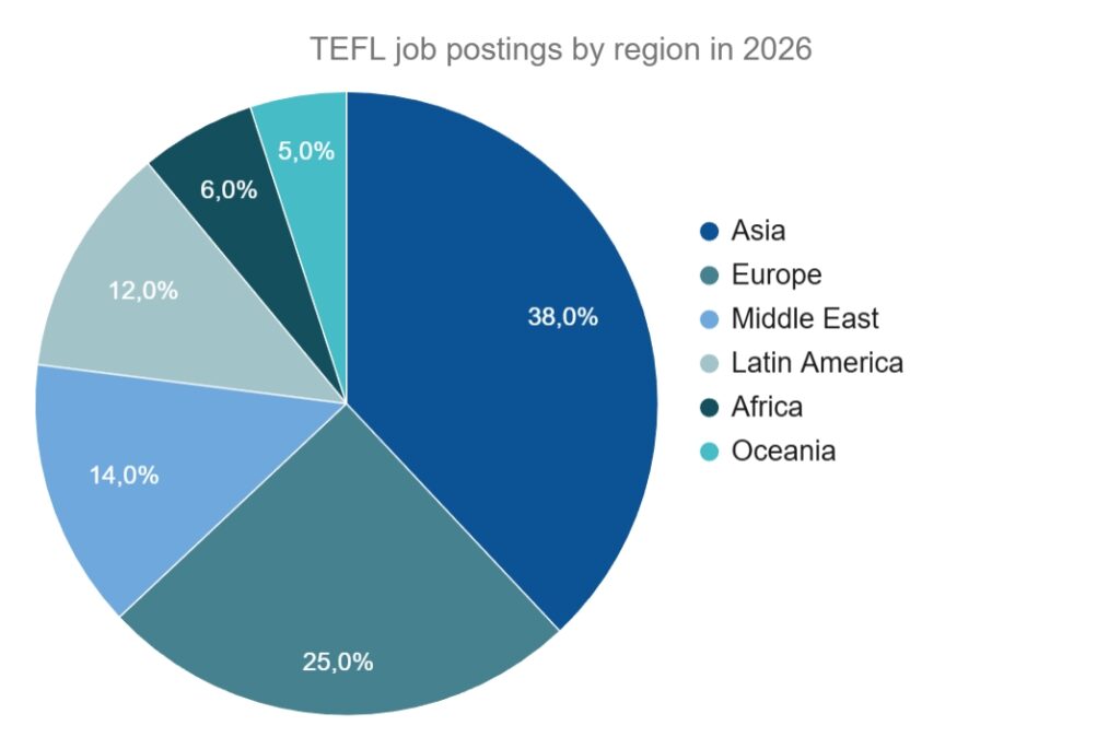 Глобальний прогноз зарплат TEFL на 2026 рік: що заробляють вчителі англійської за кордоном 34 Глобальний прогноз зарплат TEFL на 2026 рік: що заробляють вчителі англійської за кордоном - 33 - 4 TEFL