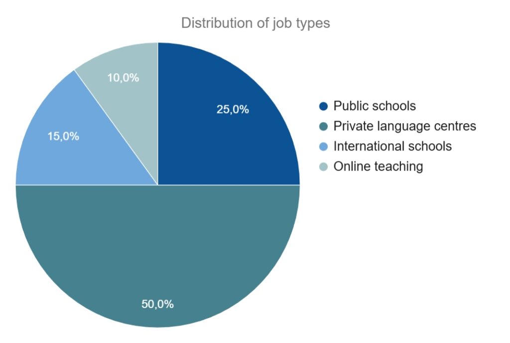 Гана TEFL Відмінність: Практична сертифікація для викладання англійської за кордоном 36 Гана TEFL Відмінність: Практична сертифікація для викладання англійської за кордоном - 35 - 4 TEFL
