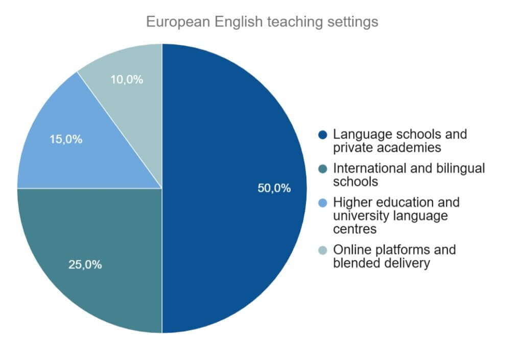 Navigare nei percorsi TEFL/TESOL per americani che insegnano in Europa 36 Navigare i percorsi TEFL/TESOL per americani che insegnano in Europa - 35 - 4 TEFL