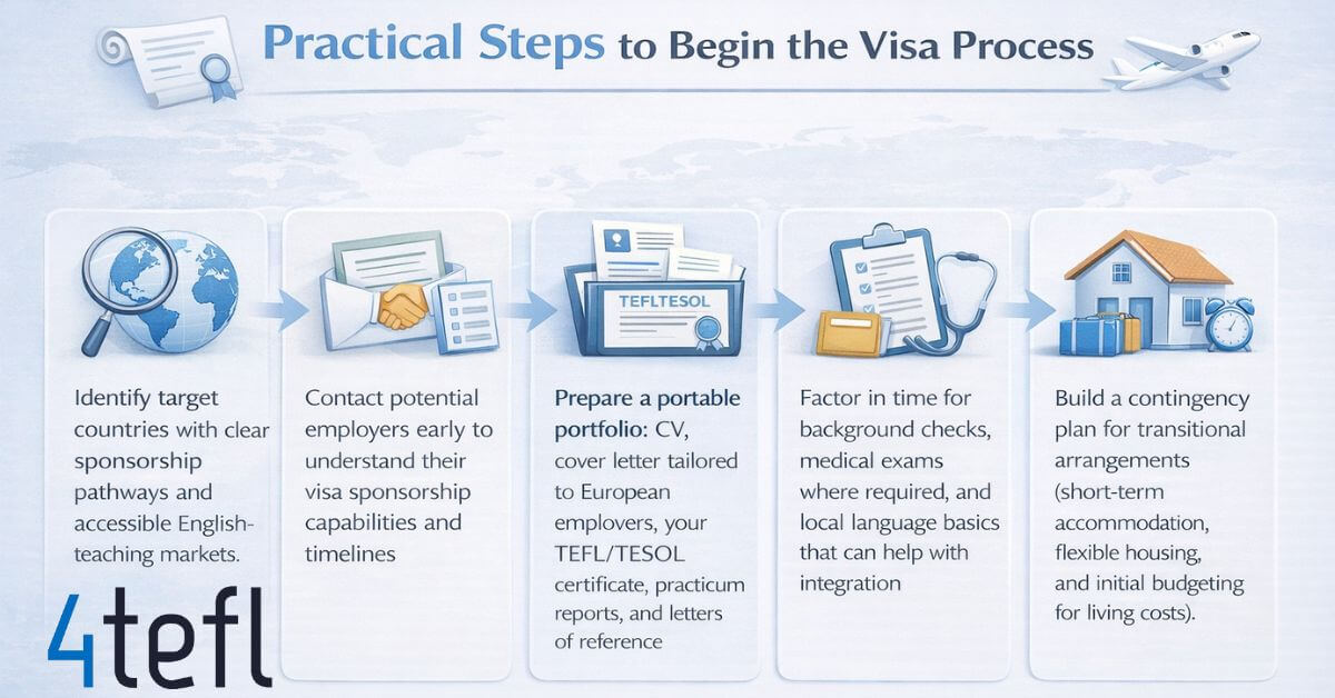 Navigare nei percorsi TEFL/TESOL per americani che insegnano in Europa 34 Navigare i percorsi TEFL/TESOL per americani che insegnano in Europa - 33 - 4 TEFL