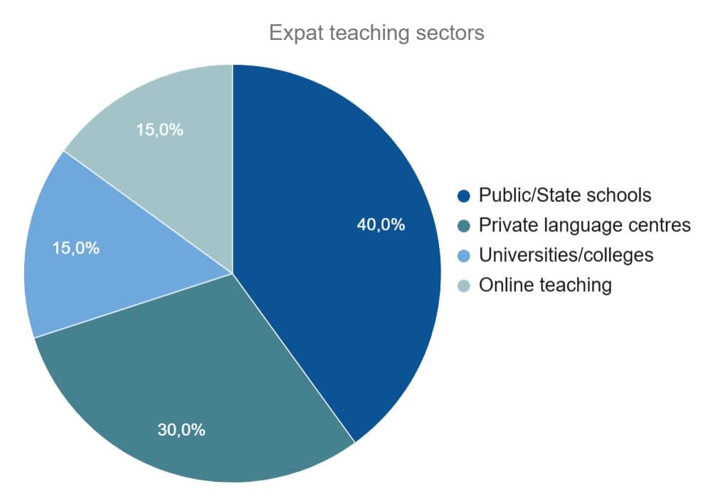 A Practical Guide to Teaching English in the Philippines 34 A Practical Guide to Teaching English in the Philippines - 33 - 4 TEFL