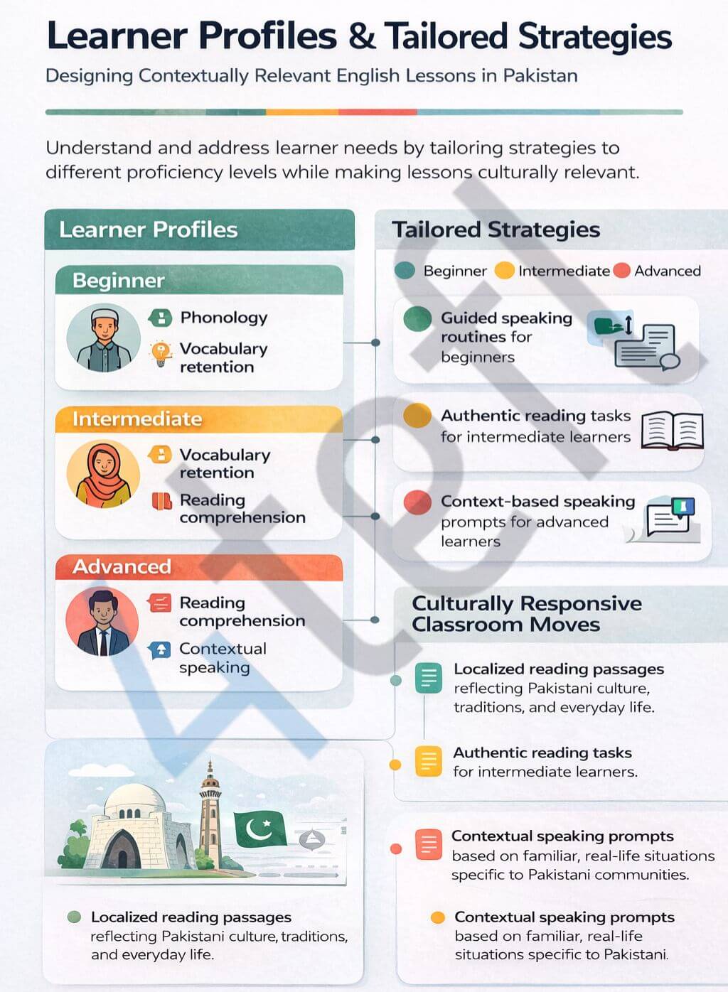 巴基斯坦TEFL成功:路径、培训和环境 36 巴基斯坦TEFL成功:路径、培训和环境 - 35 - 4 TEFL