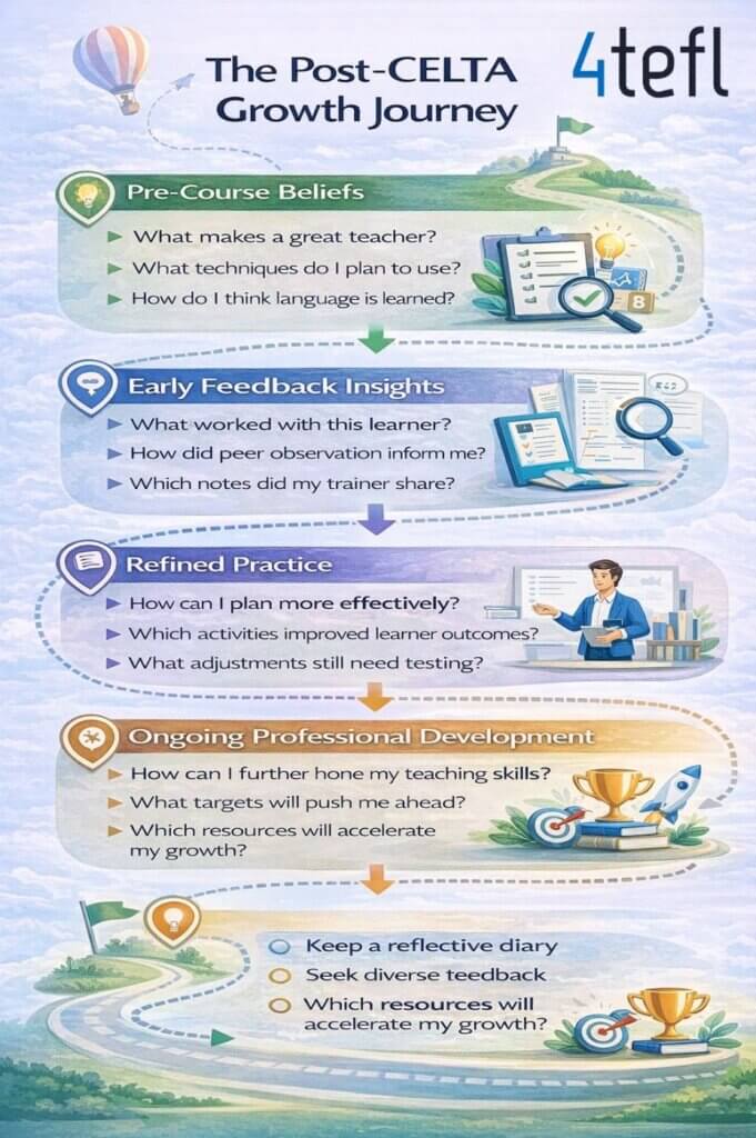 CELTA与自我意识:反思教学之旅 36 CELTA与自我意识:反思教学之旅 - 35 - 4 TEFL