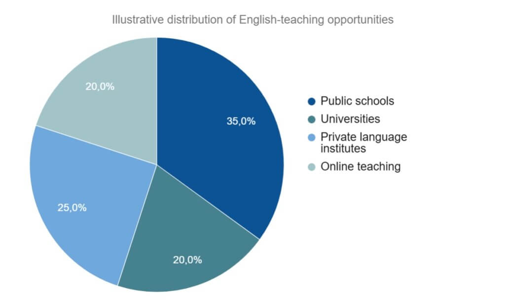 キューバにおける英語教育のナビゲート:認証、トレーニング、キャリア 36 キューバにおける英語教育のナビゲート:認証、トレーニング、キャリア - 35 - 4 TEFL