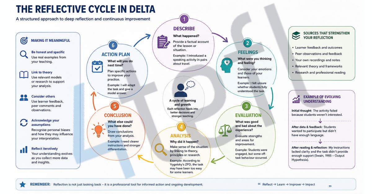 Comprendere gli errori del corso DELTA e come evitarli 36 Comprendere gli errori del corso DELTA e come evitarli - 35 - 4 TEFL