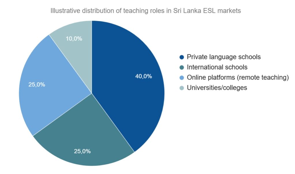 Sri Lanka'da İngilizce Öğretimi: Sertifikasyon ve Kariyer Yollarında Navigasyon 36 Sri Lanka'da İngilizce Öğretimi: Sertifikasyon ve Kariyer Yollarında Navigasyon - 35 - 4 TEFL