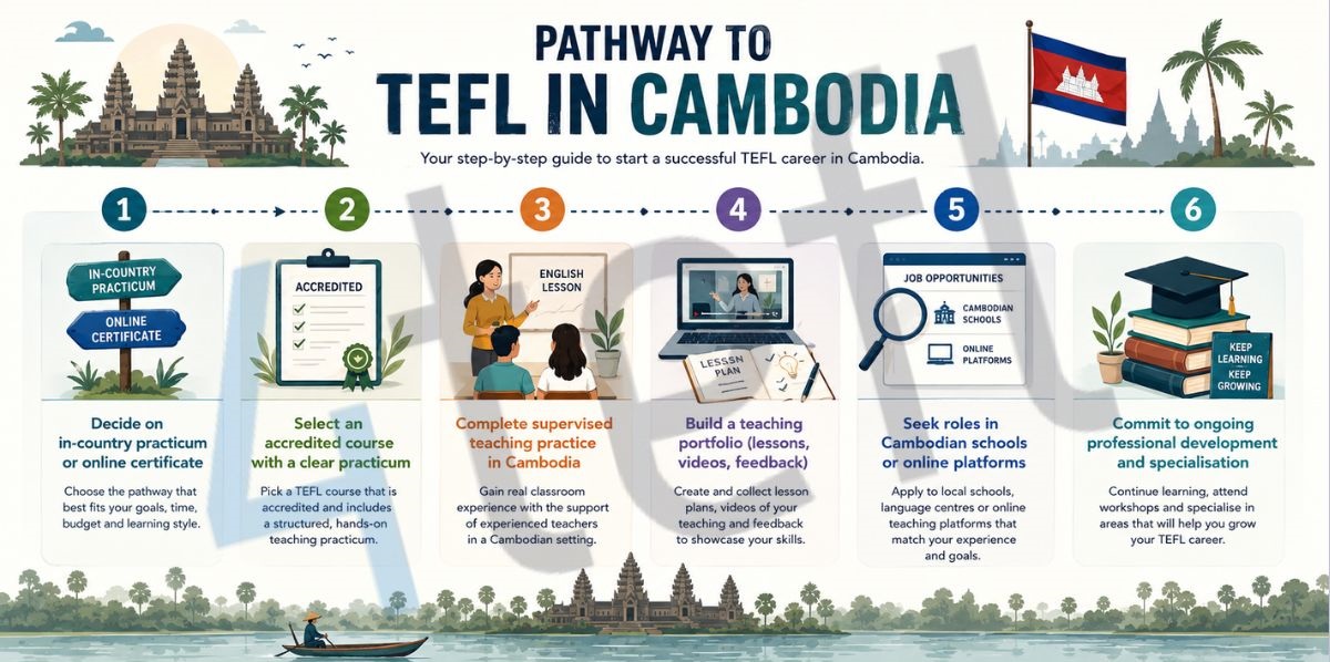 Pathways to TEFL Success in Cambodia 36 Pathways to TEFL Success in Cambodia - 35 - 4 TEFL